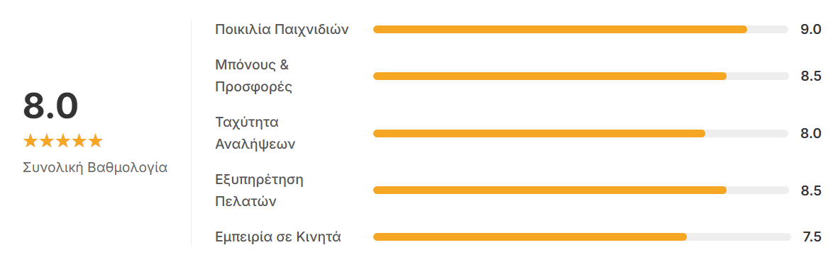 millionercasino-rating-gr